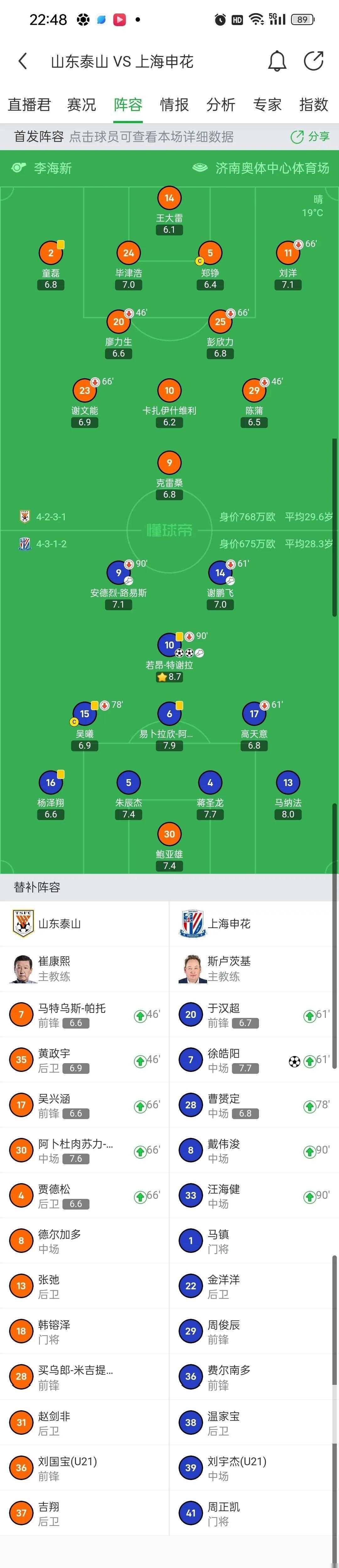 星空体育在线登录-包含申花客场大胜，重返积分榜前列的词条