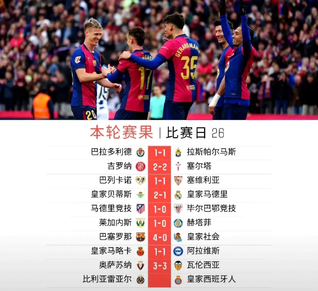 包含巴萨客场告捷,逼平强劲对手的词条 包含巴萨客场告捷,逼平强劲对手的词条