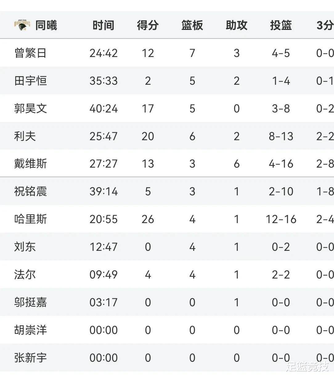 浙江队力克竞争对手,晋级前景看涨的简单介绍 浙江队力克竞争对手,晋级前景看涨的简单介绍