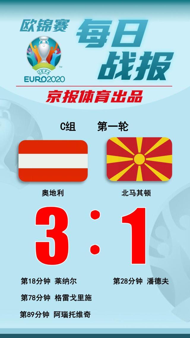 北马其顿客场输给奥地利,北马其顿0-4负于奥地利 北马其顿客场输给奥地利,北马其顿0-4负于奥地利