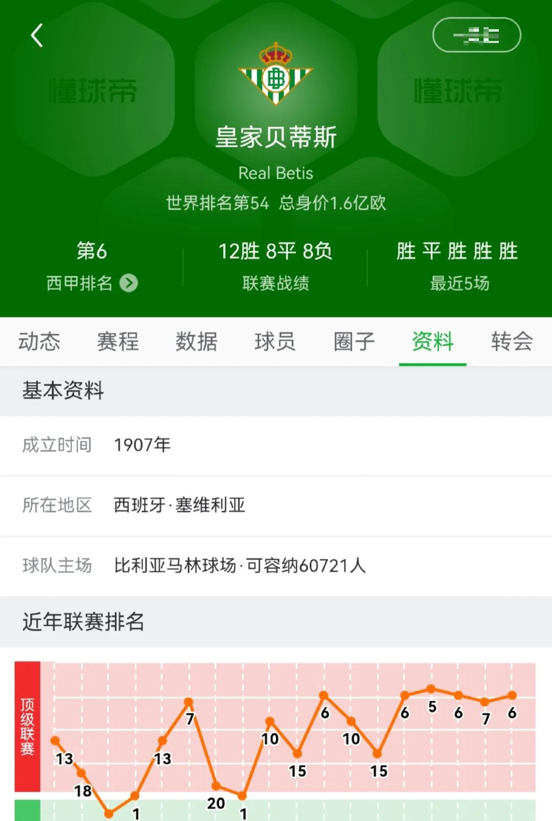 皇家社会遭遇惨败,连胜纪录被终结 皇家社会遭遇惨败,连胜纪录被终结