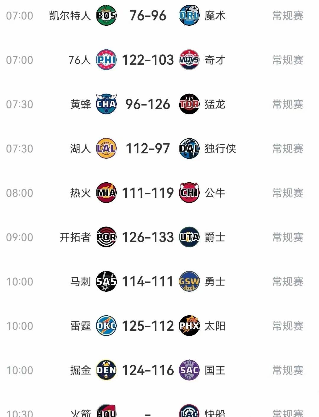 NBA季后赛战况激烈,球队实力对比尽显 NBA季后赛战况激烈,球队实力对比尽显