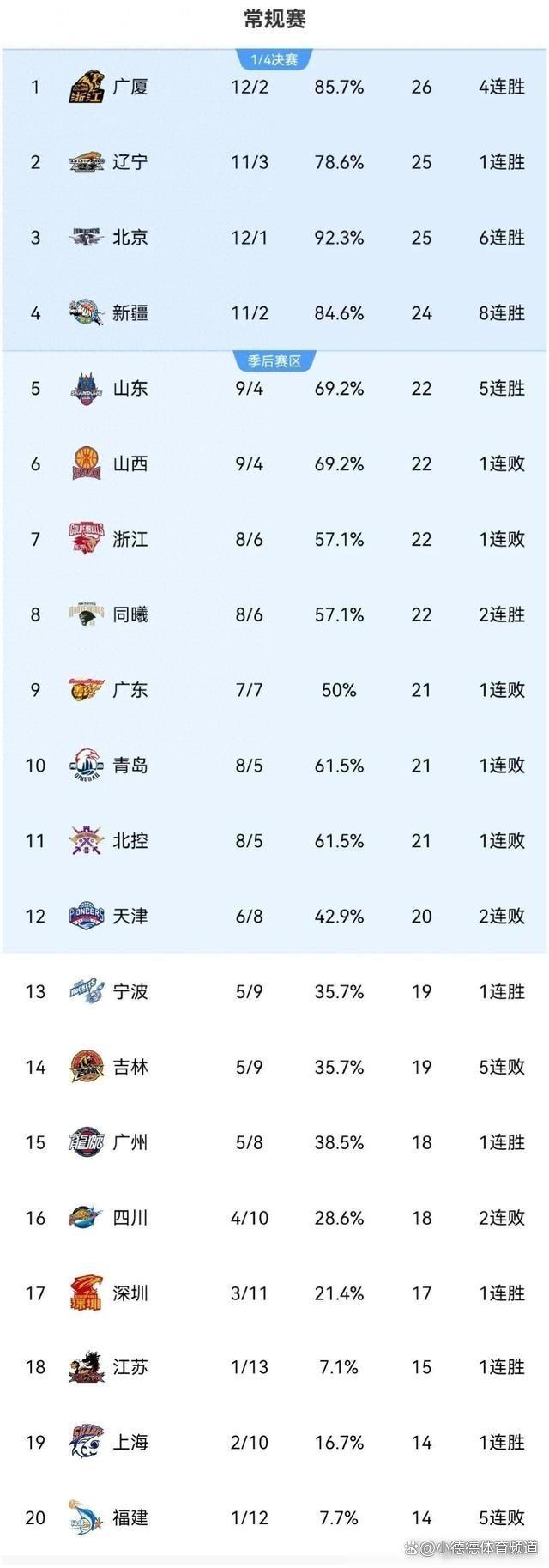 北京首钢踢进关键球,赢得一场胜利 北京首钢踢进关键球,赢得一场胜利