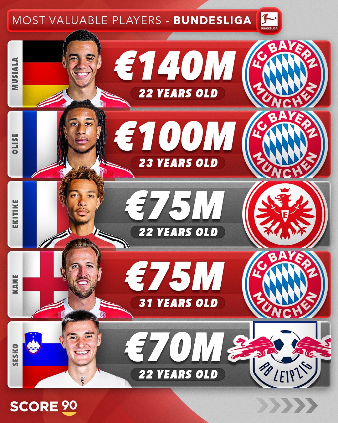 拜仁慕尼黑轻松取胜,积分优势更进一步的简单介绍 拜仁慕尼黑轻松取胜,积分优势更进一步的简单介绍